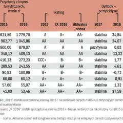 Ile jest biur podróży w Polsce? Zaskakujące fakty i statystyki