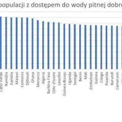 Czy w Afryce jest woda? Zaskakujące fakty o dostępności wody