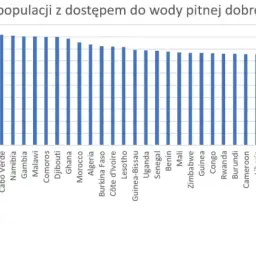 Czy w Afryce jest woda? Zaskakujące fakty o dostępności wody