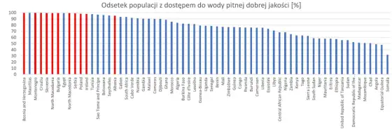 Czy w Afryce jest woda? Zaskakujące fakty o dostępności wody