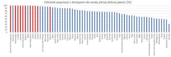 Czy w Afryce jest woda? Zaskakujące fakty o dostępności wody